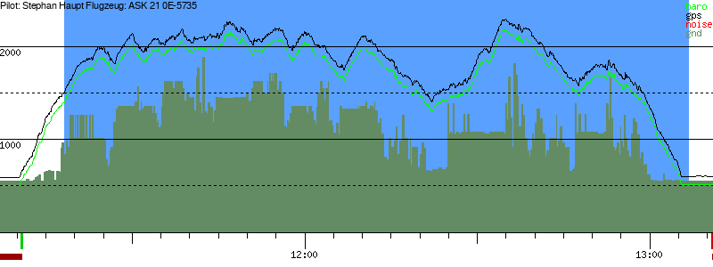Barometer